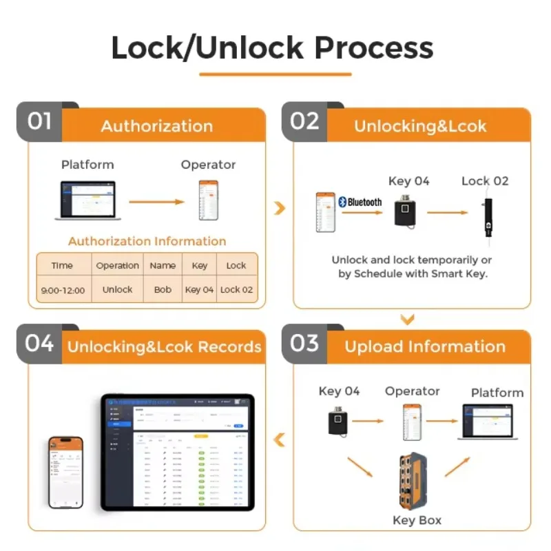 반마 부식 방지 스윙 핸들 잠금 캐비닛 안정적인 보안  - Lockbox Key Secure 리뷰 및 가격